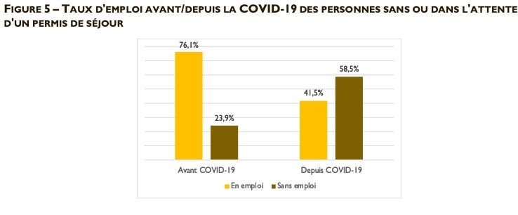 emplois covid